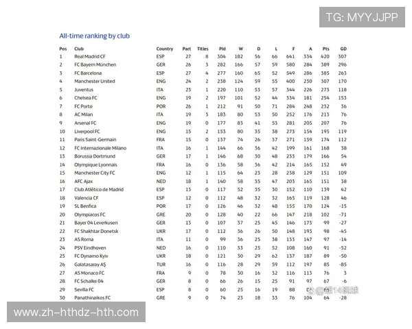 尤文历年欧冠战绩统计及球队发展趋势分析